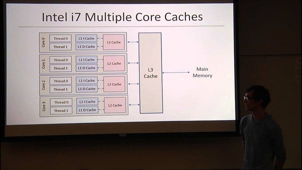 Multi Threading for Game