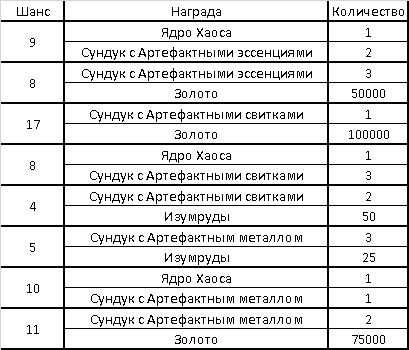 Календарь ивентов на Июль 2020 в Мобильных Хрониках Хаоса, изображение №31