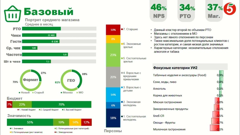 29 сентября Филипп Осипов, X5 GROUP. КЕЙС. ИСПОЛЬЗОВАНИЕ