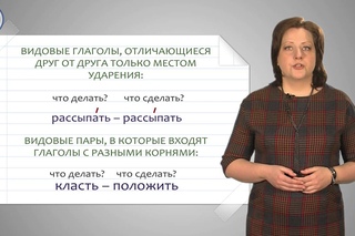 Уроки русского Вид глагола