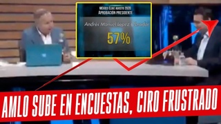 CIRO MUESTRA SU FRUSTRACIÓN EN TV PORQUE AMLO ¡SUBIÓ EN ENCUESTAS!