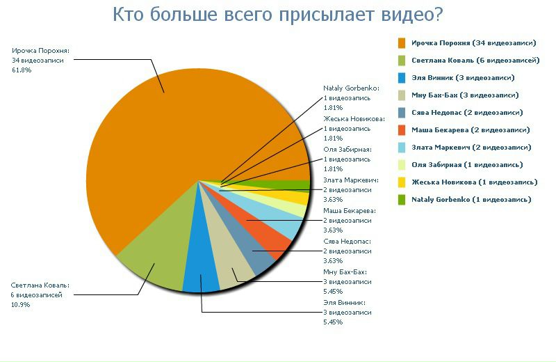 №97, Антоха Фёдоров, 34 года, Днепр (Днепропетровск) №97, Антоха Фёдоров, 34 года, Днепр (Днепропетровск)