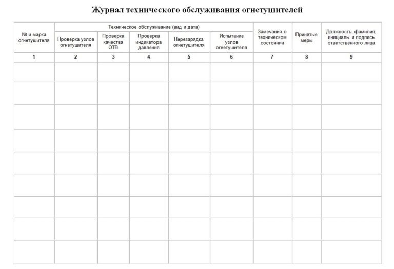 Что необходимо знать про огнетушитель?, изображение №10