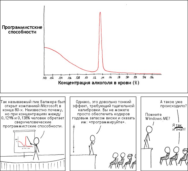 True Ell | Кострома