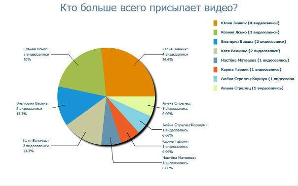 №71, Ярослава Кореняк-Темченко, 35 лет №71, Ярослава Кореняк-Темченко, 35 лет