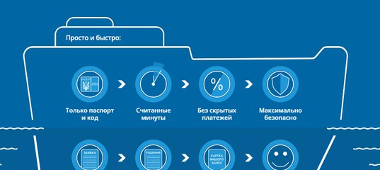 Кредит онлайн по паспорту и коду