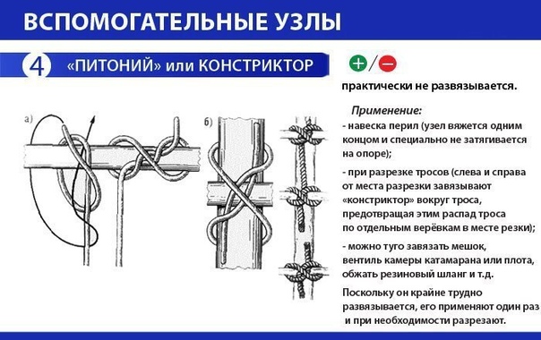 3 Узла Магазин