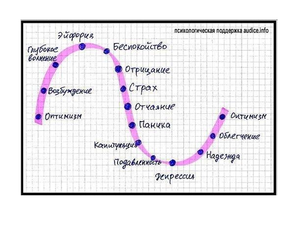 Дико Например | 