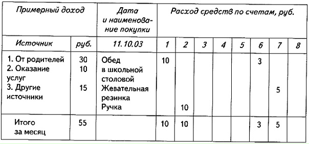 Задание