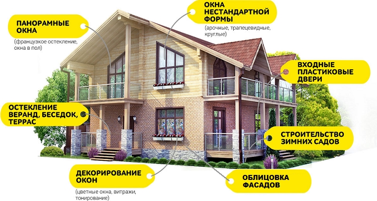 Заказать окна по вашим размерам самовывоз в Тольятти