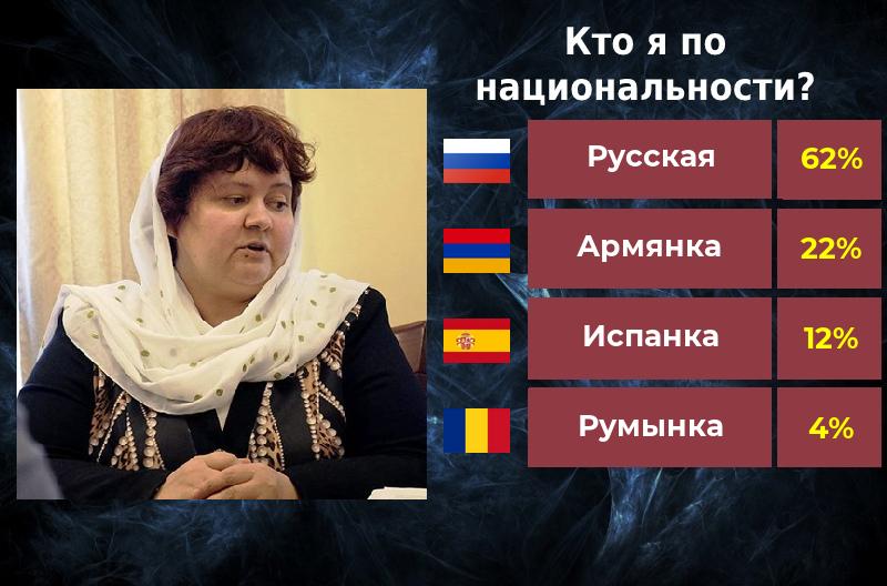 Елена Кошкарова | Тюмень